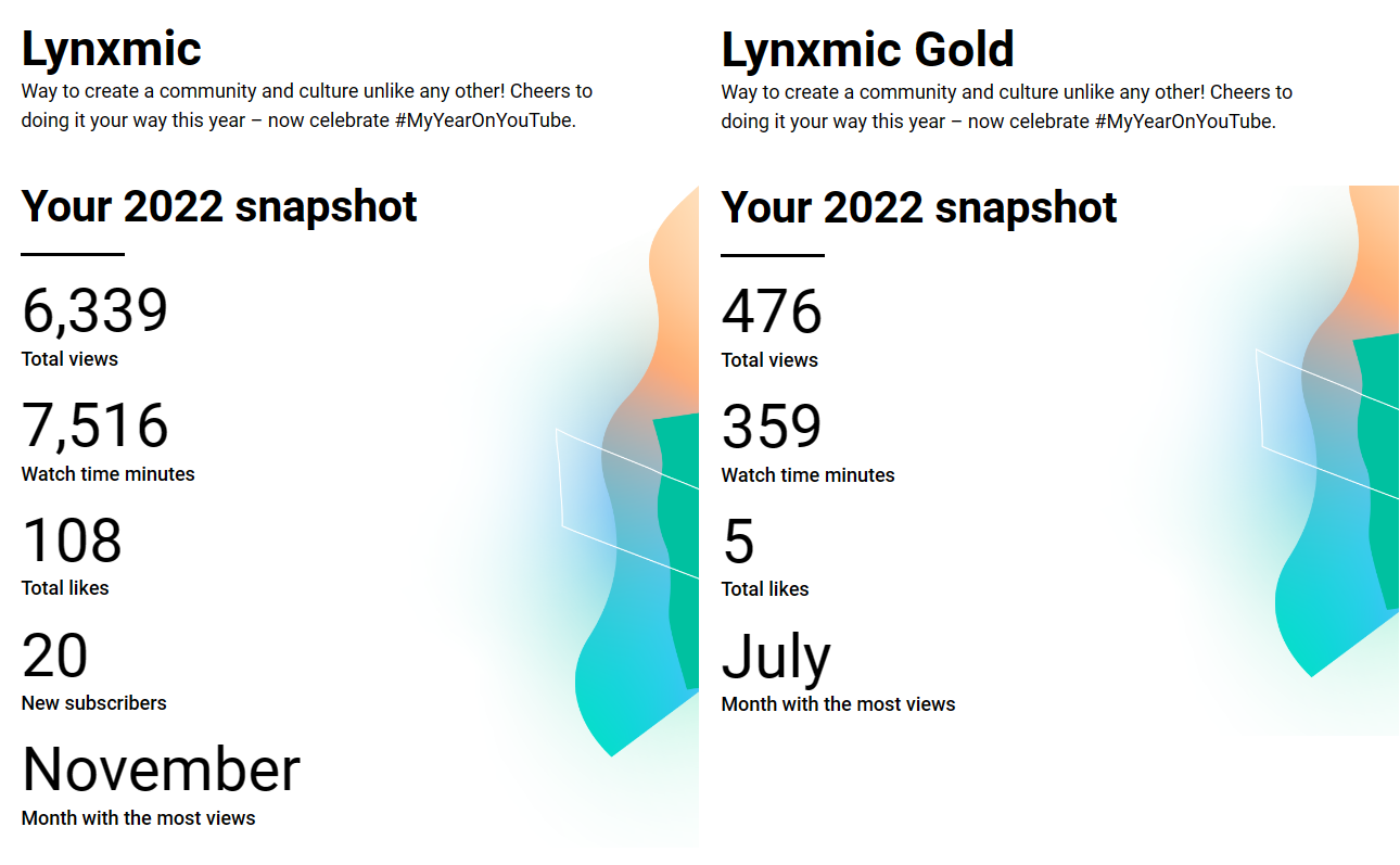 The 2022 snapshots for my main & second channels. Data is only up to 1 December 2022.